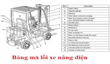 Tìm hiểu mã lỗi xe nâng điện Toyota và cách khắc phục mã lỗi